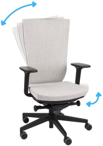 Technologia Smart Move